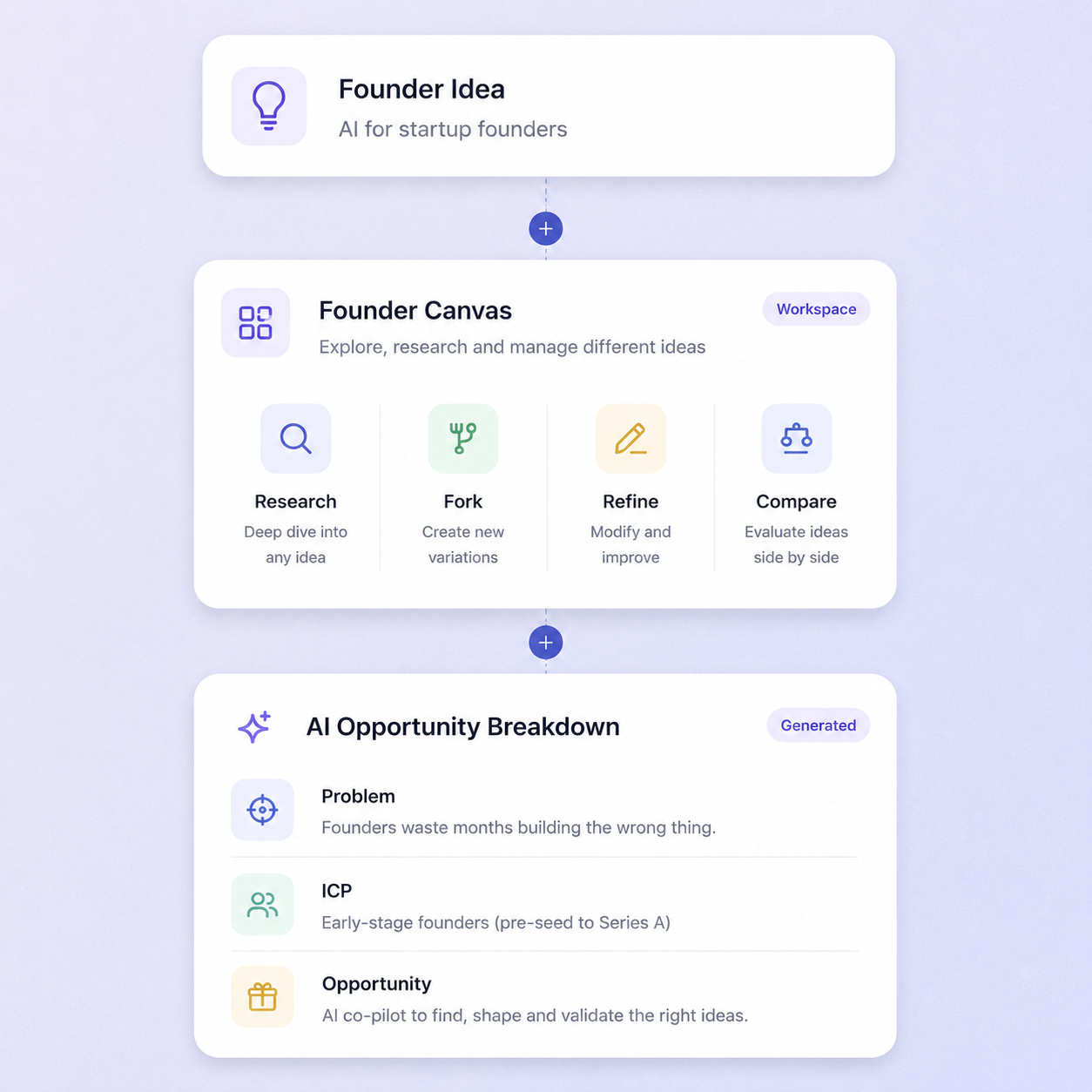 Ideation stage illustration