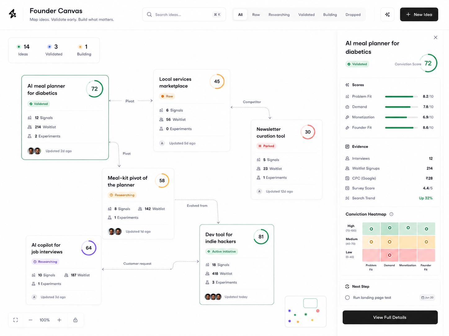 Founder Canvas feature